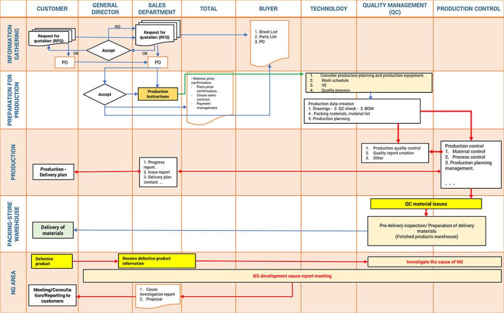 Nam Workflow About